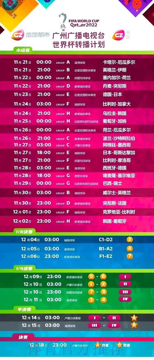 实时世界杯比分直播平台推荐与解析