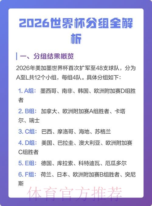 2026世界杯预测全面解析