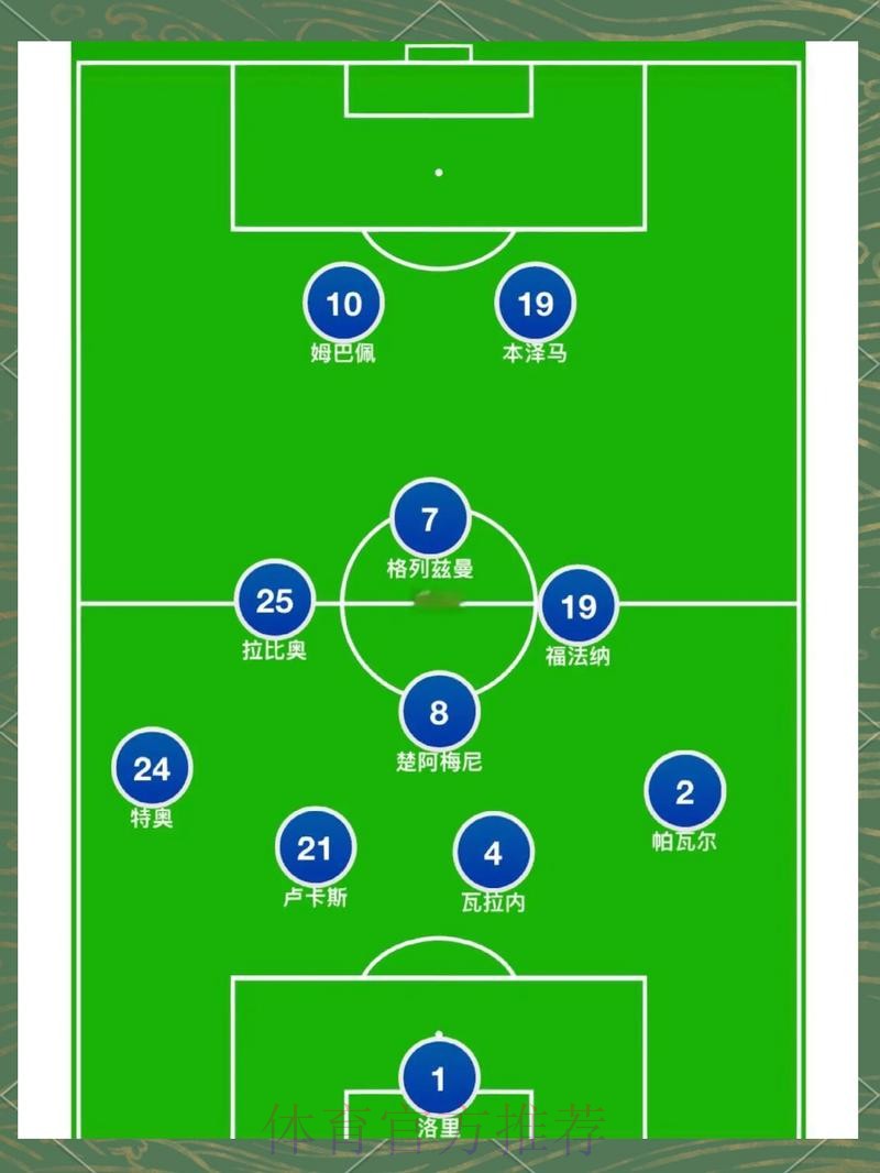 深入解析世界杯各支球队阵容详情